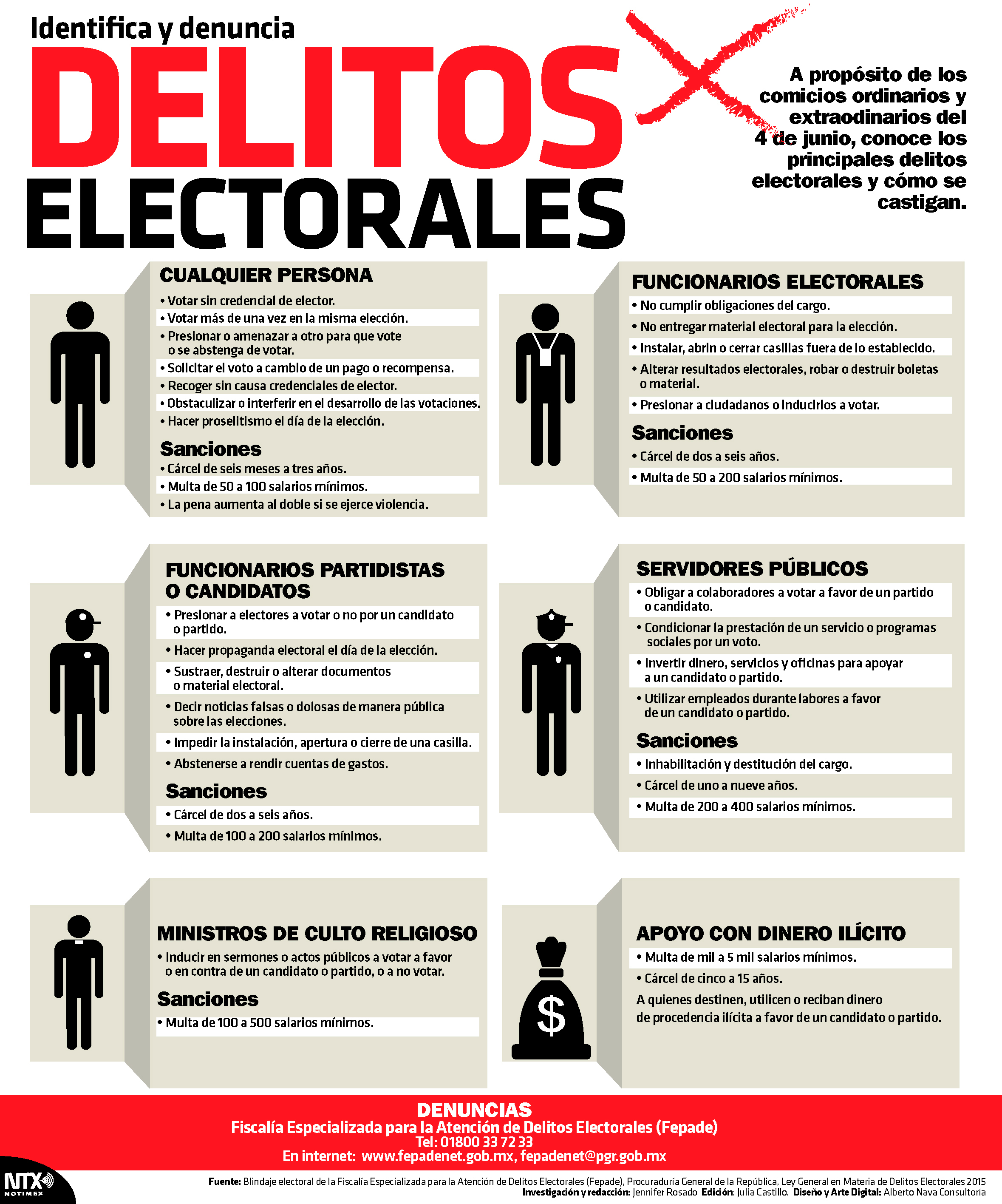 Hoy Tamaulipas Infograf A Identifica Y Denuncia Delitos Electorales