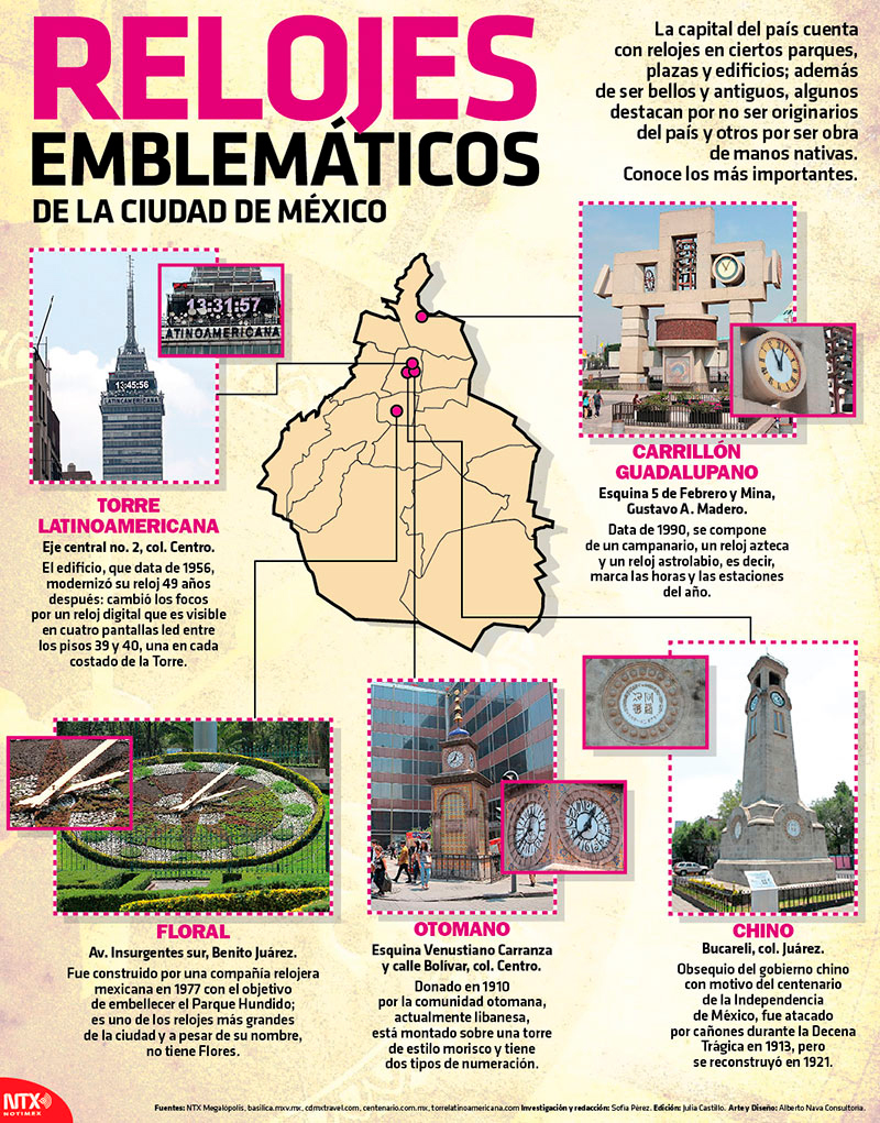 Hoy Tamaulipas   Infografía: Relojes Emblemáticos De La Ciudad De México