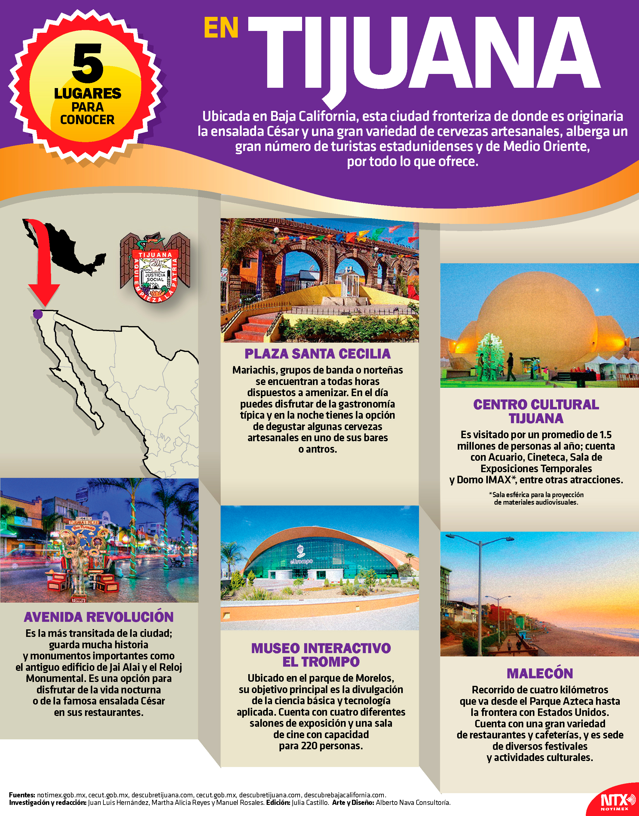 Hoy Tamaulipas Infografía 5 lugares para conocer en Tijuana