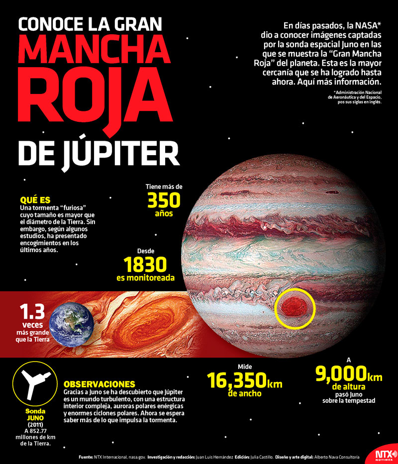 Hoy Tamaulipas Infografía Conoce La Gran Mancha Roja De Júpiter