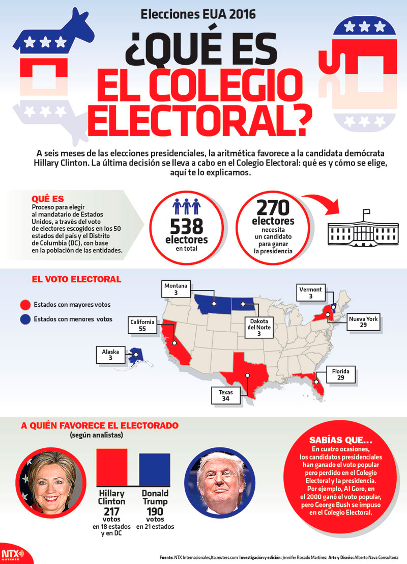 Hoy Tamaulipas Infograf A Qu Es El Colegio Electoral