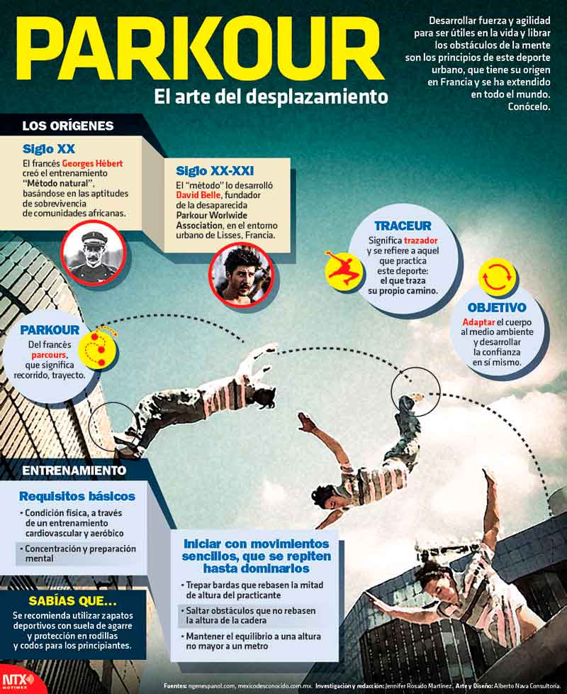 Hoy Tamaulipas Infograf A Parkour