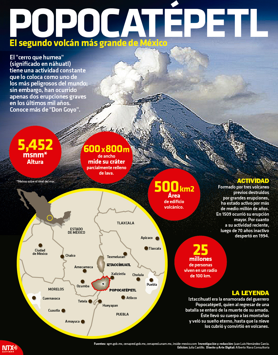 Hoy Tamaulipas Infografía Popocatépetl