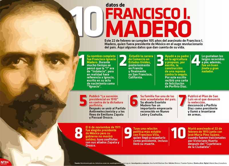 Hoy Tamaulipas Infografía 10 Datos De Francisco I Madero