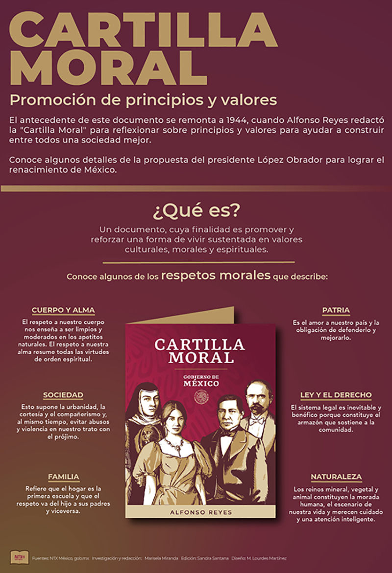 Hoy Tamaulipas Infografía Cartilla Moral 5299