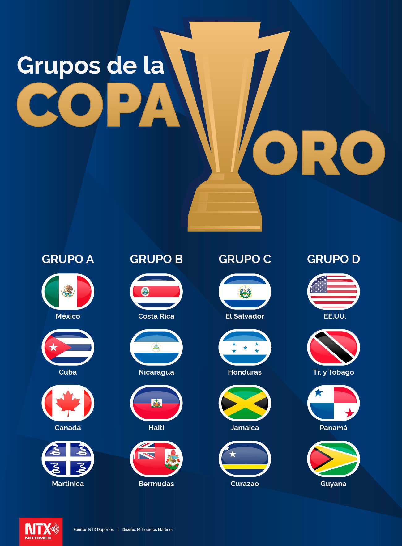 Tabla De Copa De Oro 2025 Maye Harriet