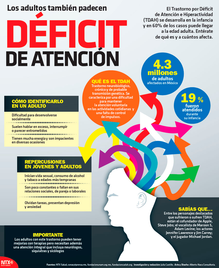 Hoy Tamaulipas - Infografía: Los Adultos También Padecen Déficit De ...