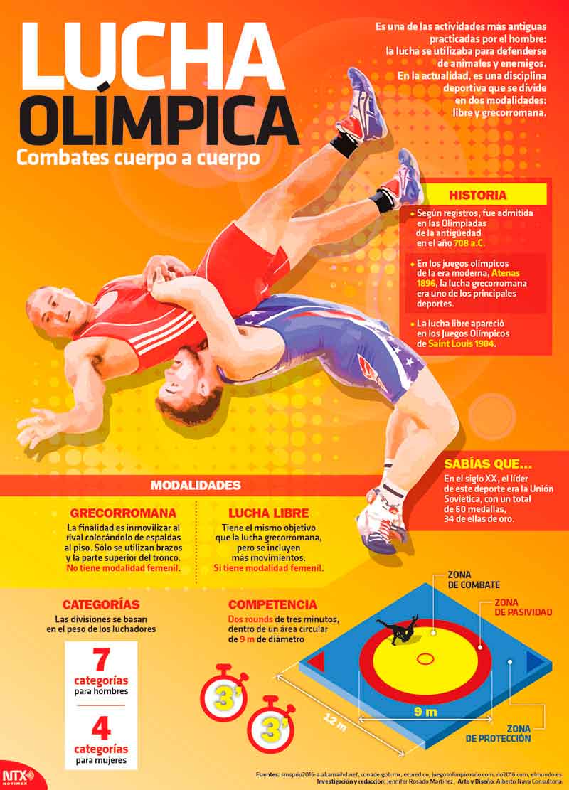 Hoy Tamaulipas Infografía Lucha Olímpica