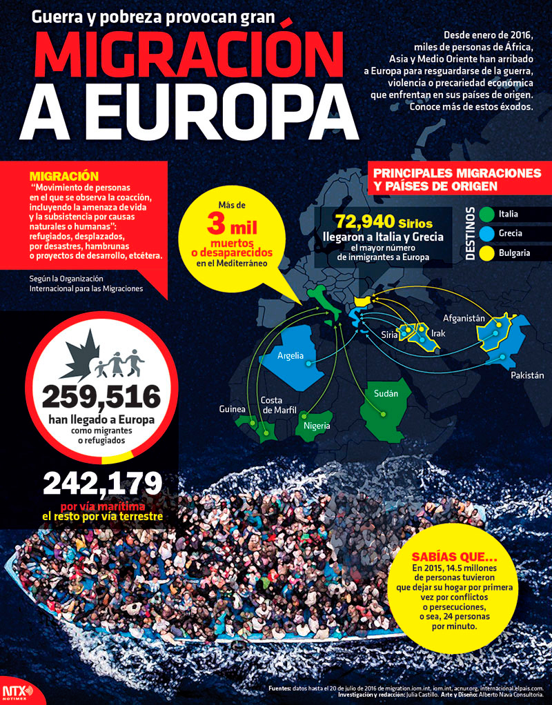 Hoy Tamaulipas Infografía Migración A Europa 5493