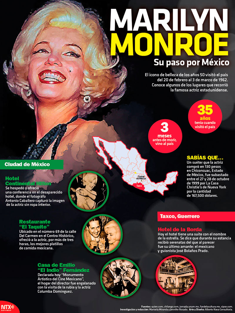 Hoy Tamaulipas Infografía Marilyn Monroe 9202