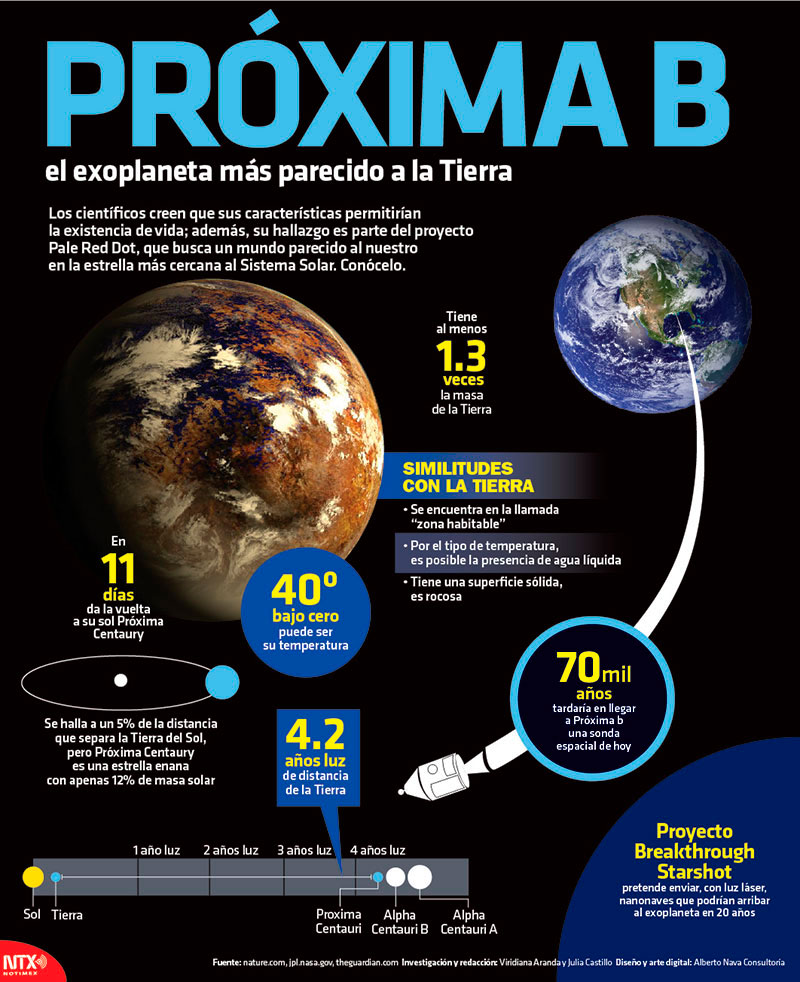 Hoy Tamaulipas Infografía Próxima B