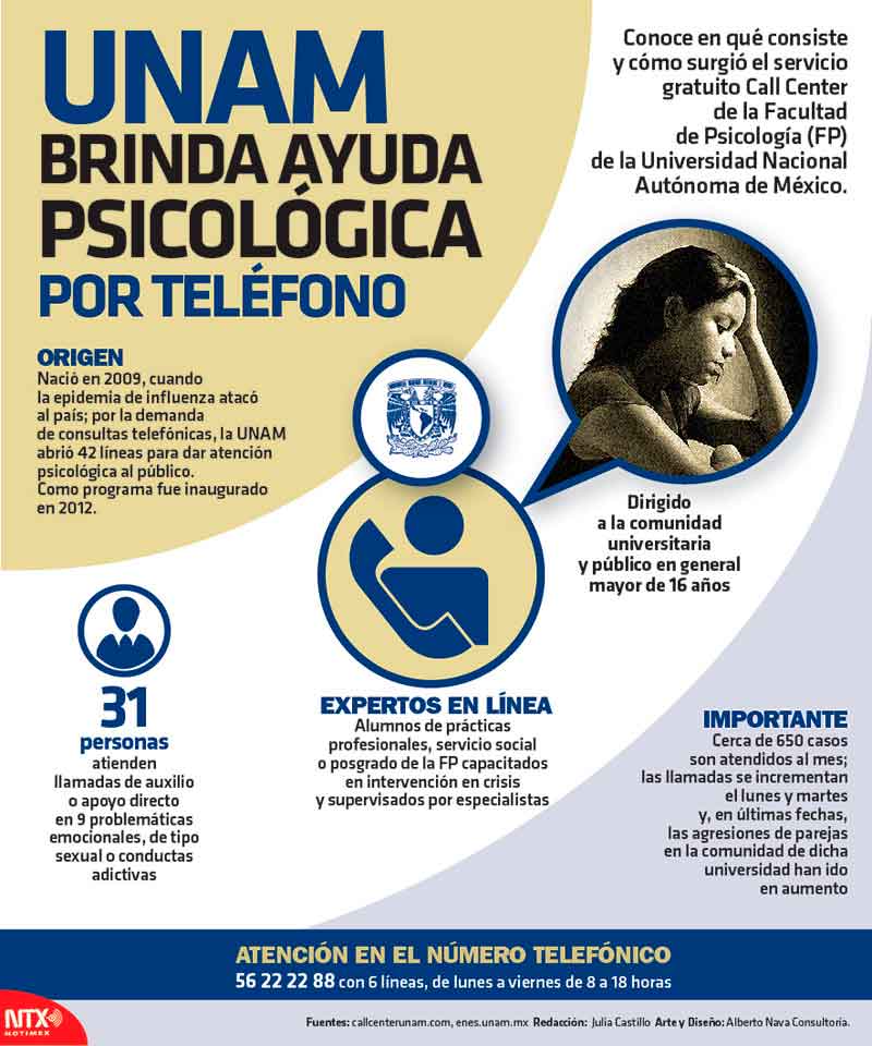 Hoy Tamaulipas Infograf A Unam Brinda Ayuda Psicol Gica Por Tel Fono