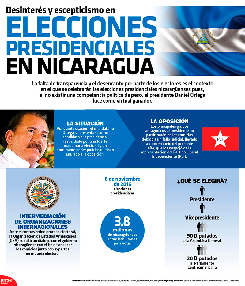 Hoy Tamaulipas Infografía Elecciones en Nicaragua