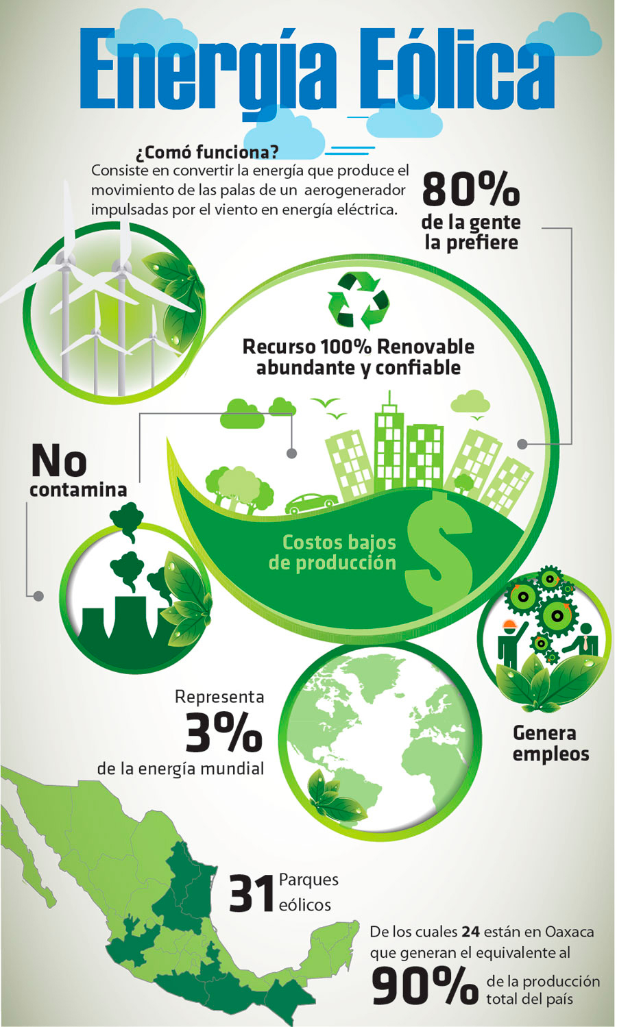 Infografia Energia Eolica 