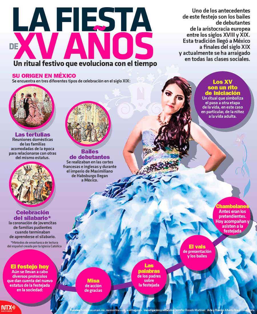 Hoy Tamaulipas Infografia La Fiesta De Xv Anos Images