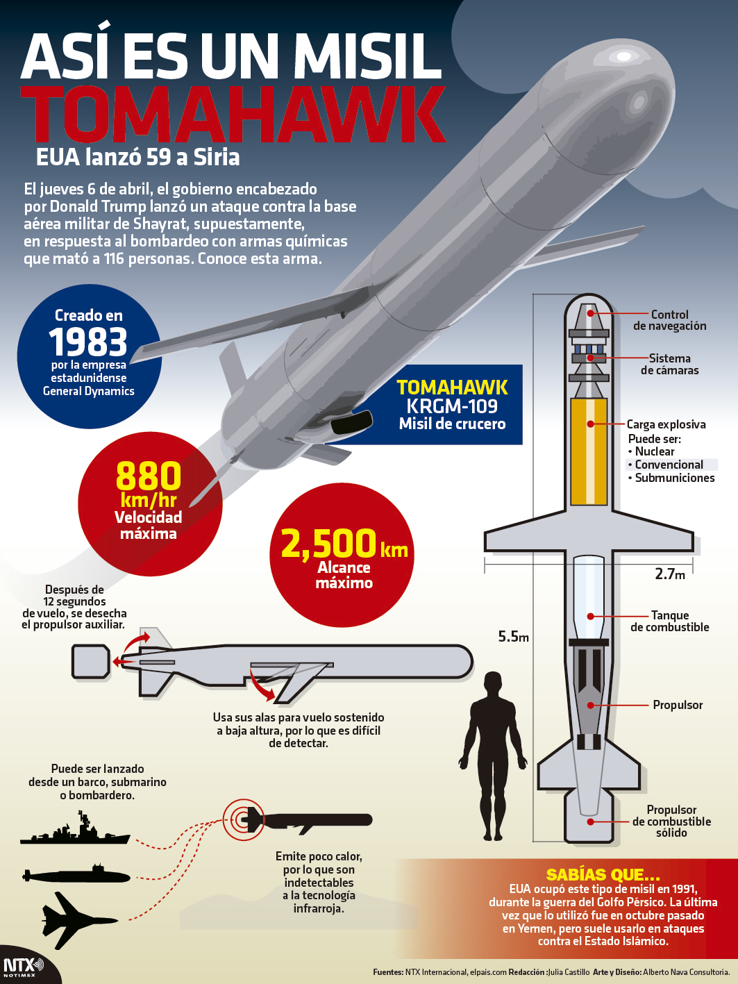 Así es un misil Tomahawk EUA lanzó 59 a Siria