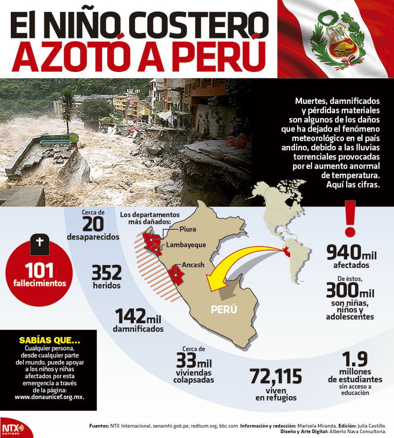 Hoy Tamaulipas Infografía El Niño Costero Azotó A Perú 5866