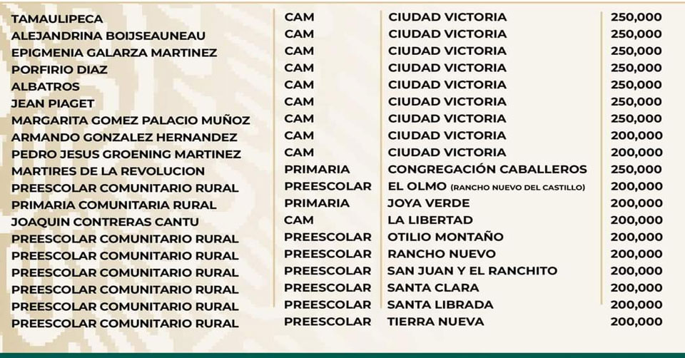 Hoy Tamaulipas Educacion en Tamaulipas Destinan 4.2 mdp para 19