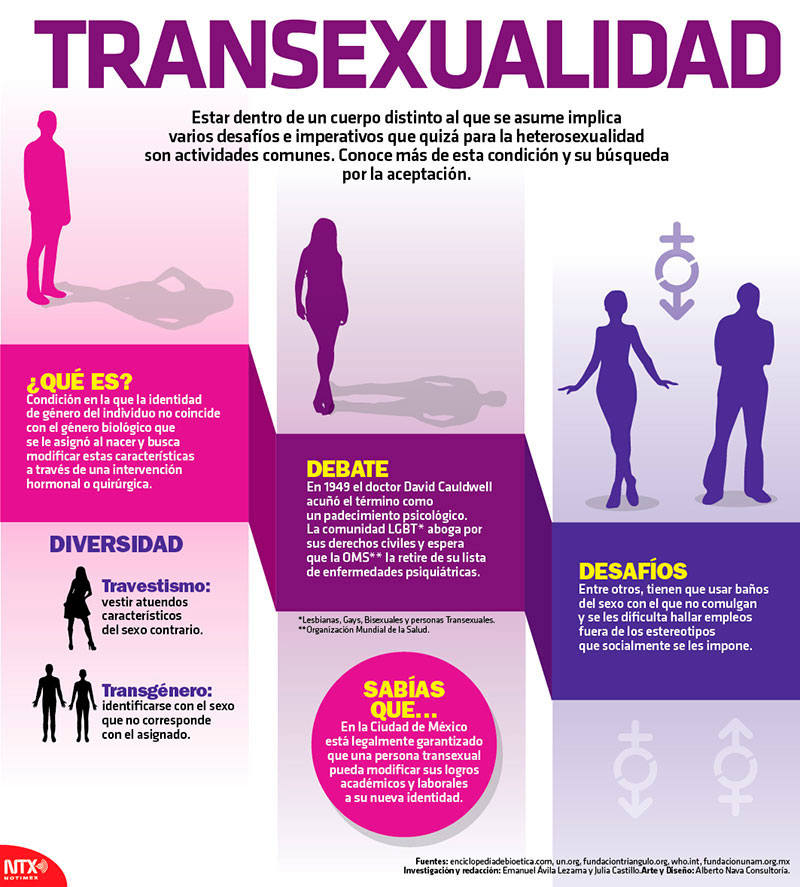 Que Es Un Transsexual - Image to u