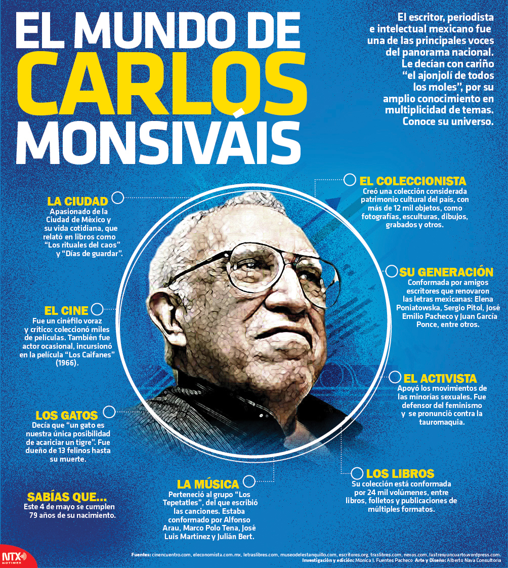 El Mundo De Carlos Monsiváis