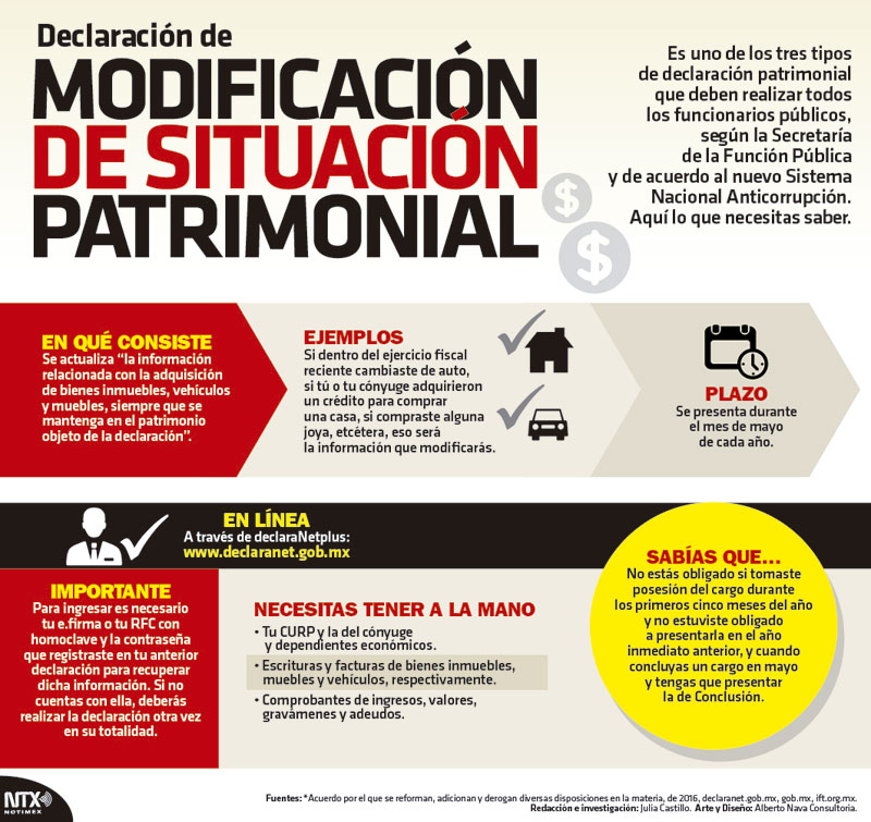 Declaracin de modificacin de situacin patrimonial 