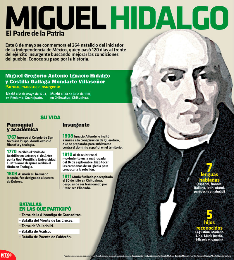 Hoy Tamaulipas - Infografía: Miguel Hidalgo, el padre de la patria