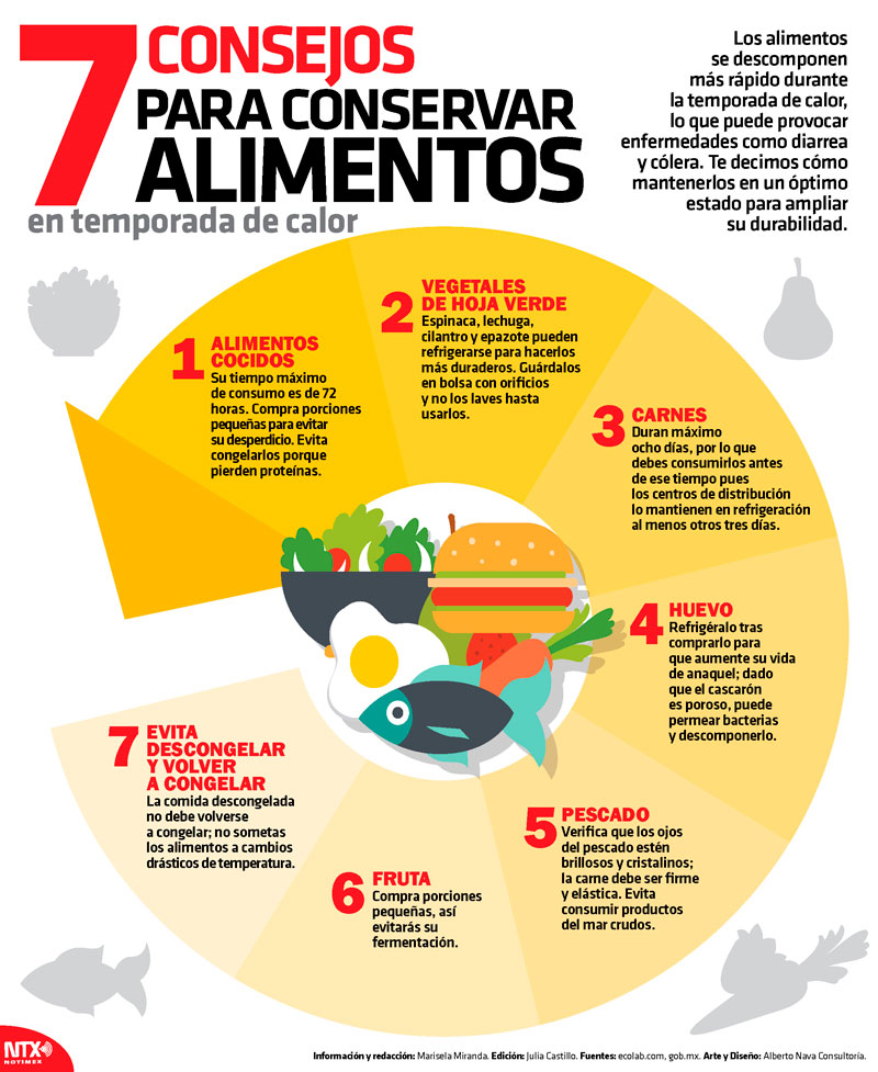 7 Consejos para conservar alimentos en temporada de calor 