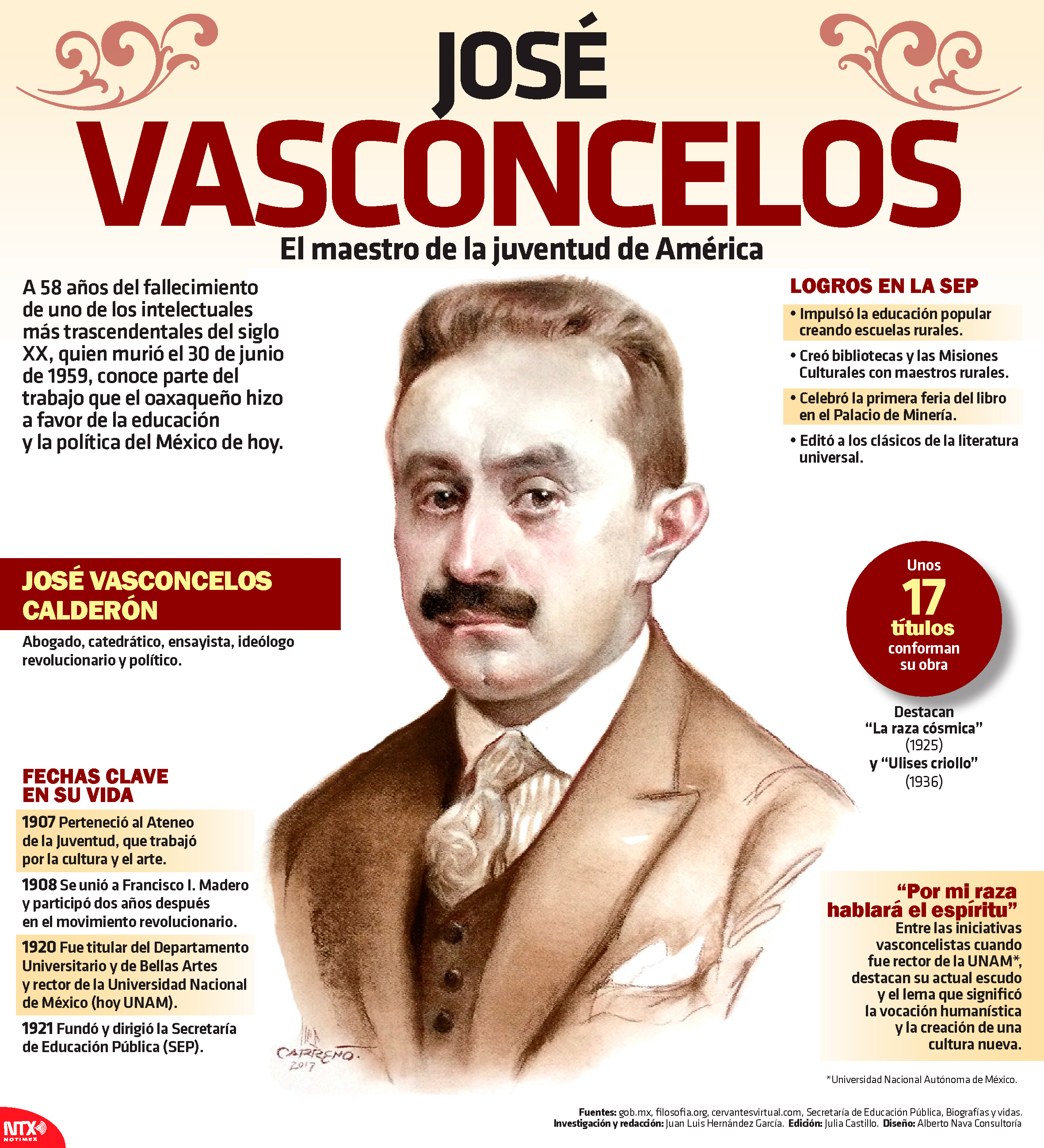 Jos Vasconcelos