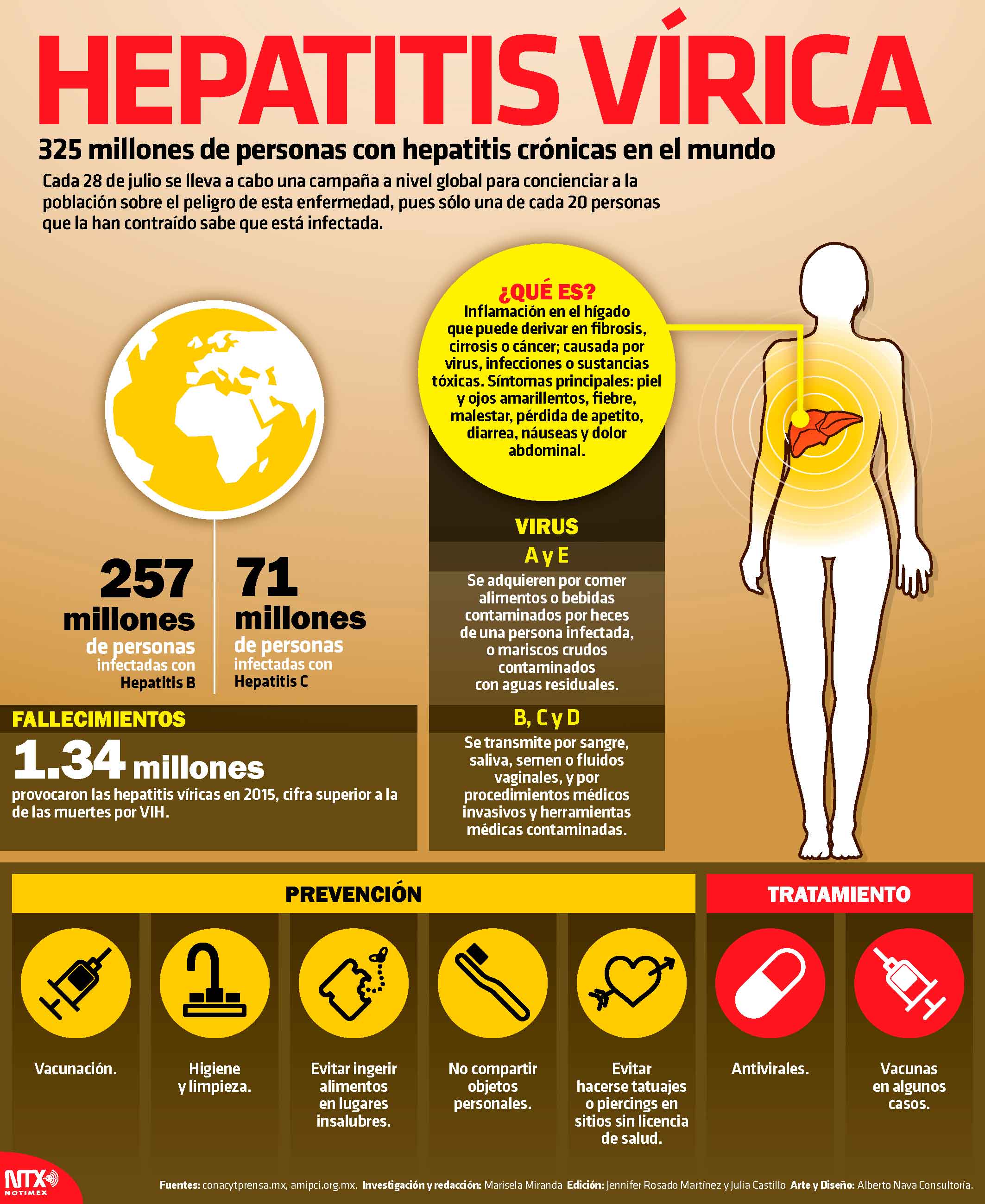 Hoy Tamaulipas Infografía Hepatitis vírica