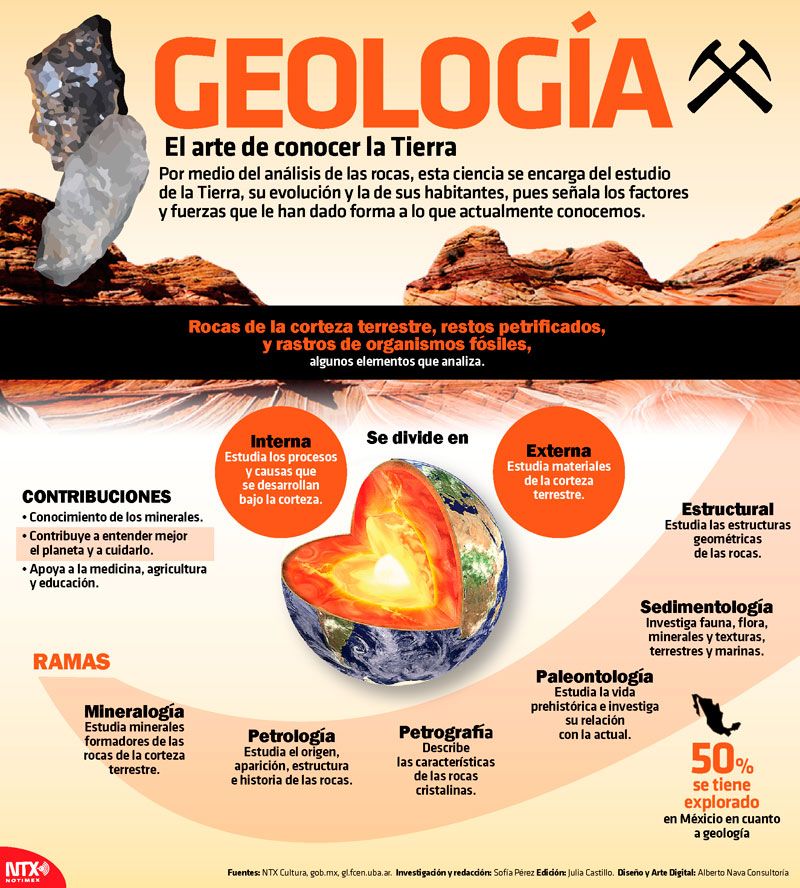 Geologa: El arte de conocer la tierra 