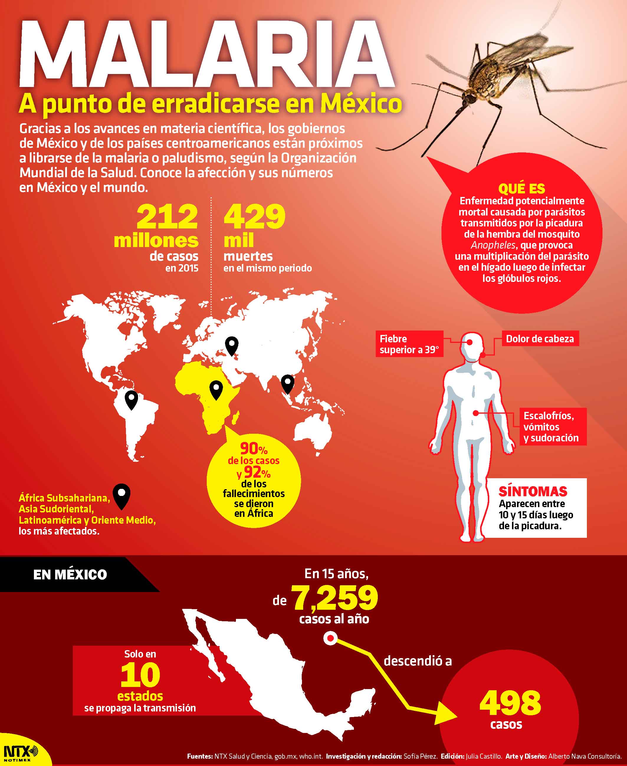 Malaria, a punto de erradicarse en Mxico