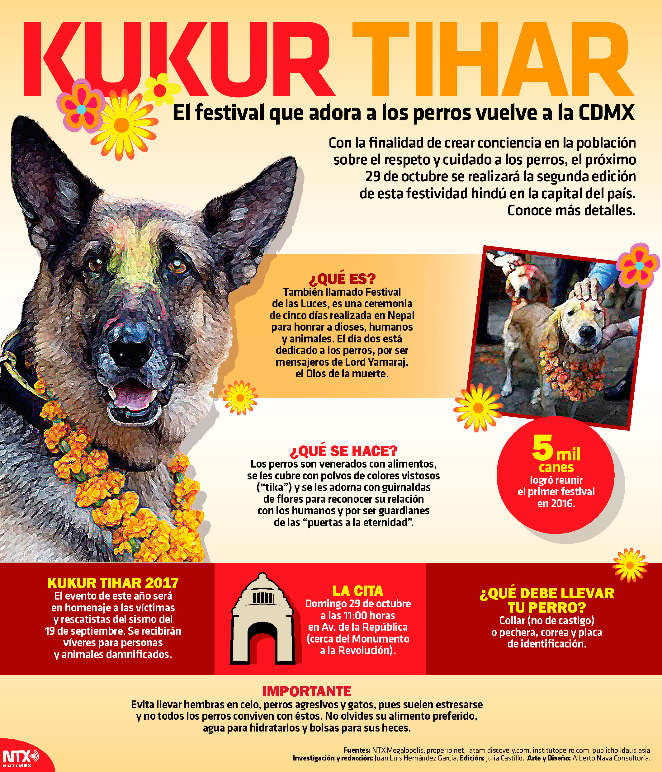 Kukur Tihar