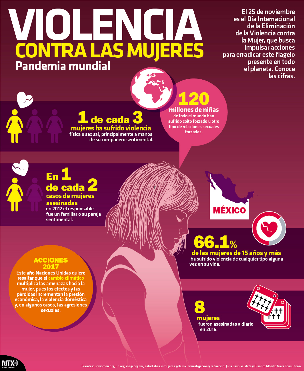 Violencia Contra Las Mujeres 8455