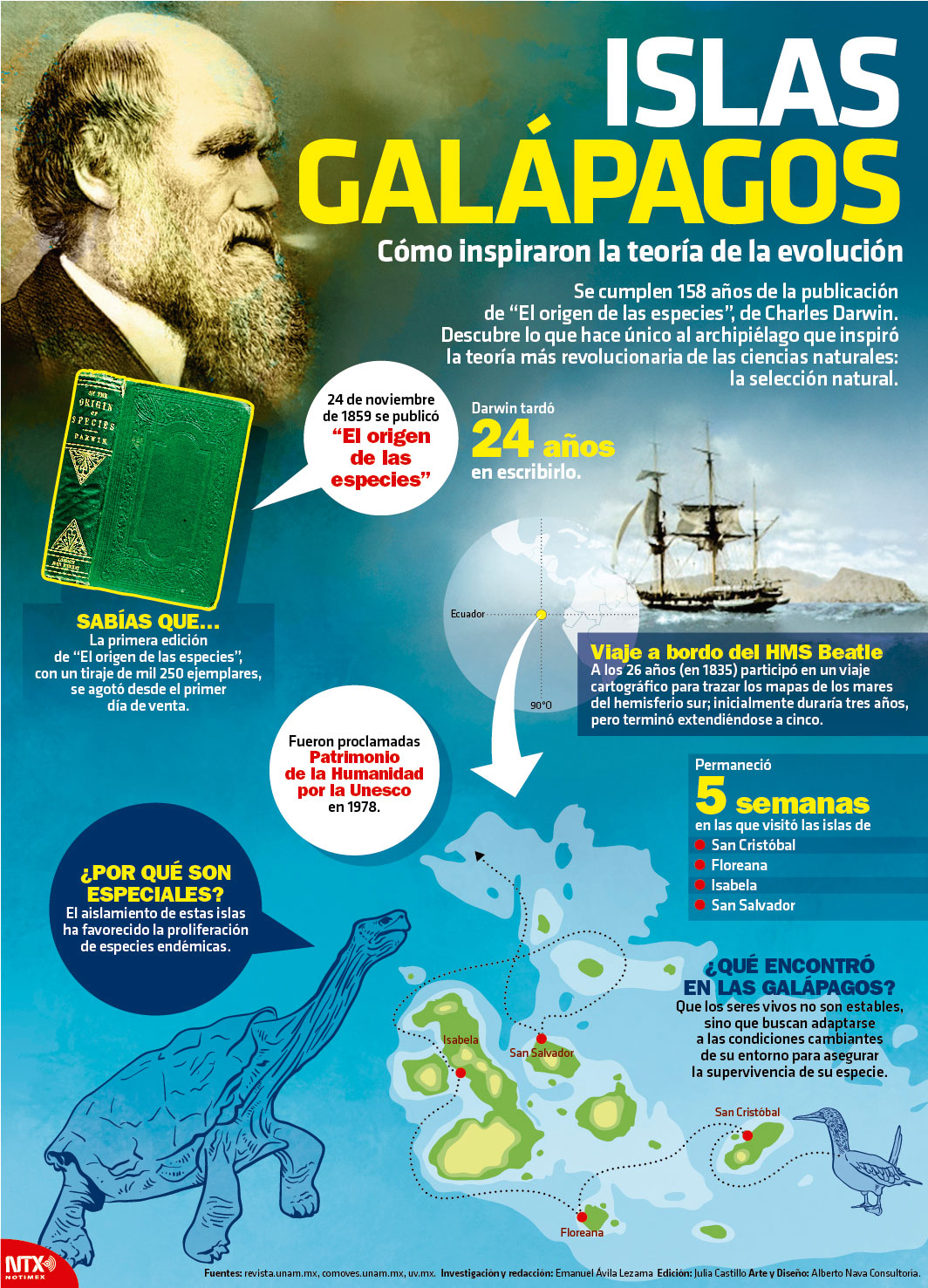 Islas Galpagos