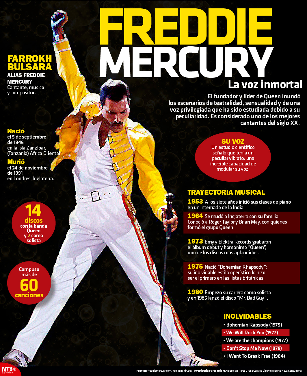 Freddie Mercury