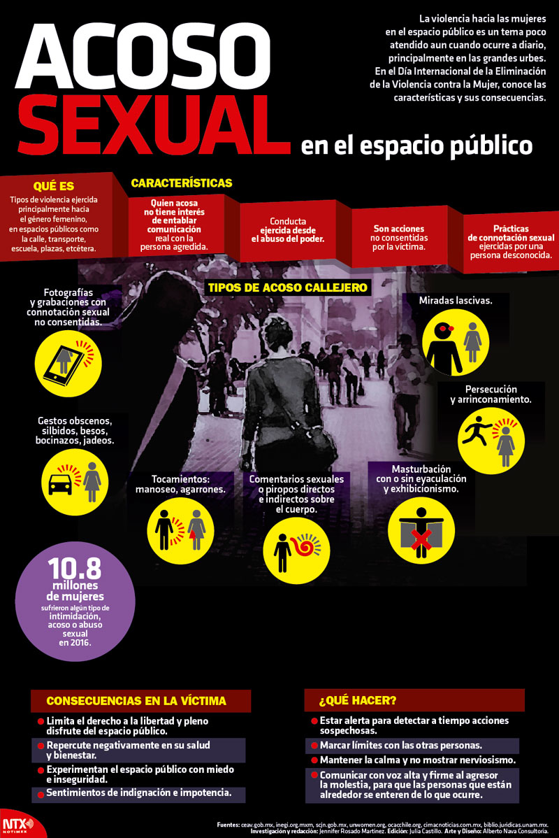 Acoso Sexual En El Espacio Público 7977