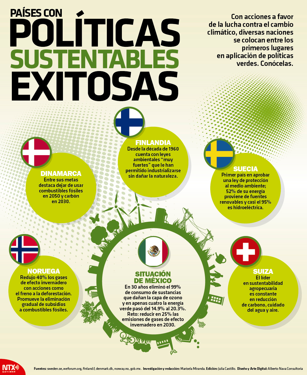 Pases con polticas sustentables exitosas