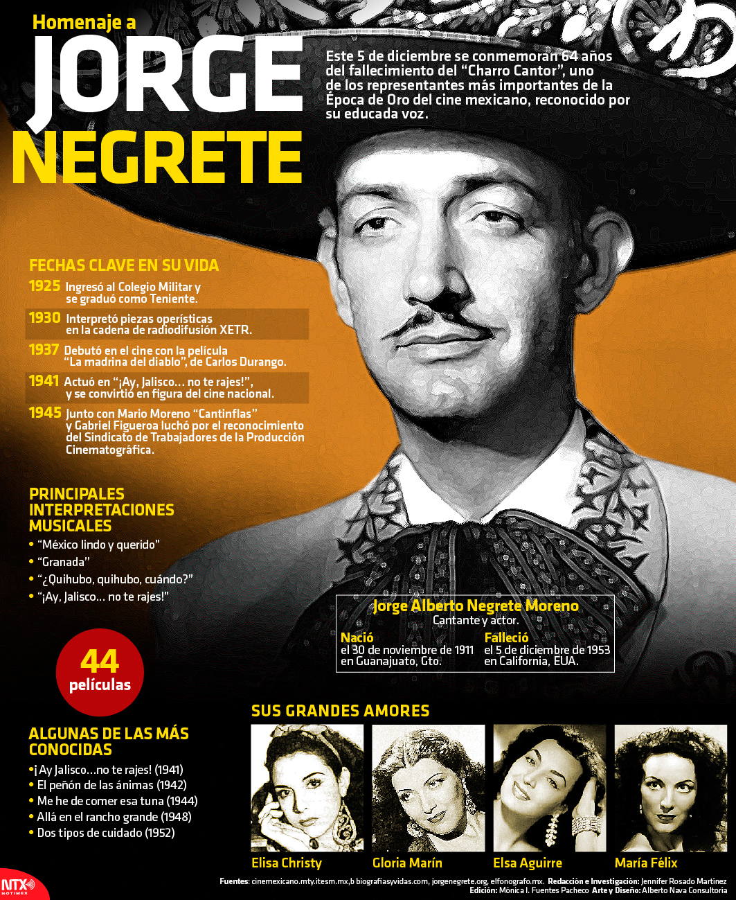 Homenaje Jorge Negrete