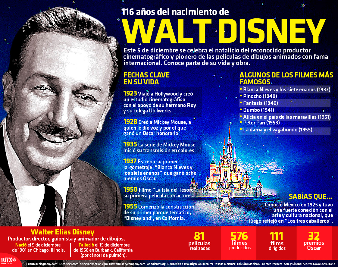 Walt Disney