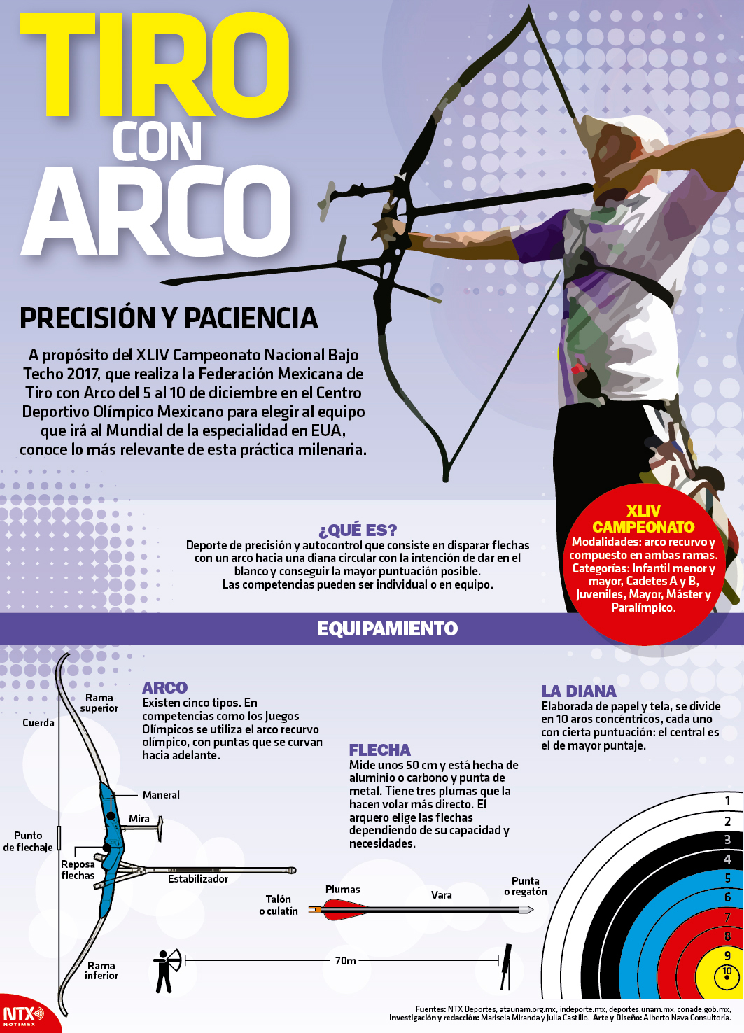 Tiro con Arco