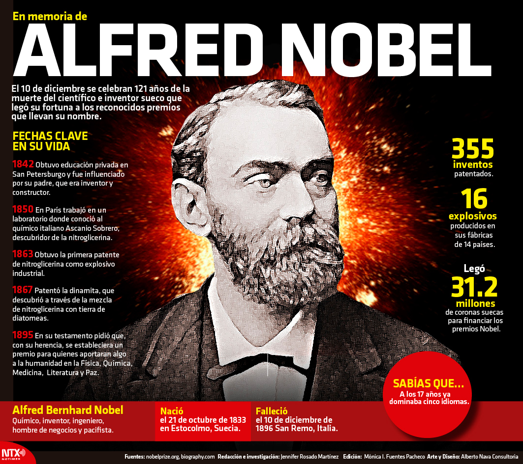 Alfred Nobel