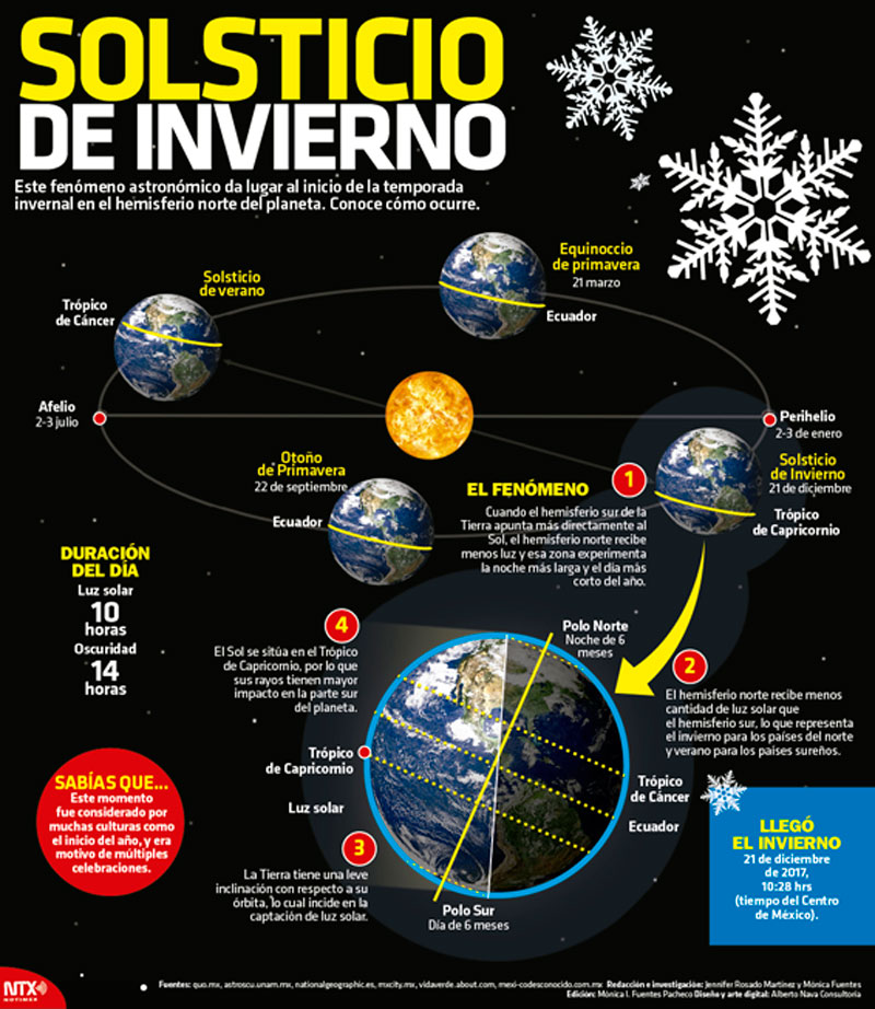 Solticio de invierno