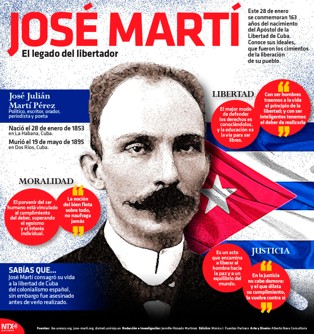 Jos Mart, legado del libertador