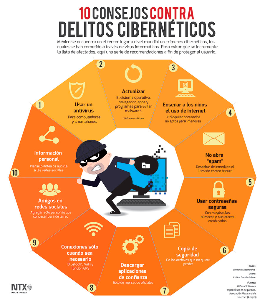 10 Consejos Contra Delitos Cibernéticos 6321