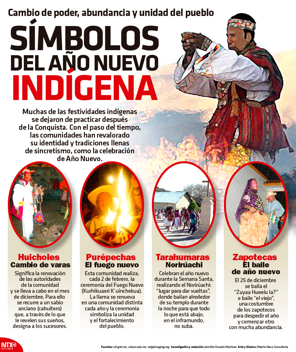 Smbolos del Ao Nuevo indgena  