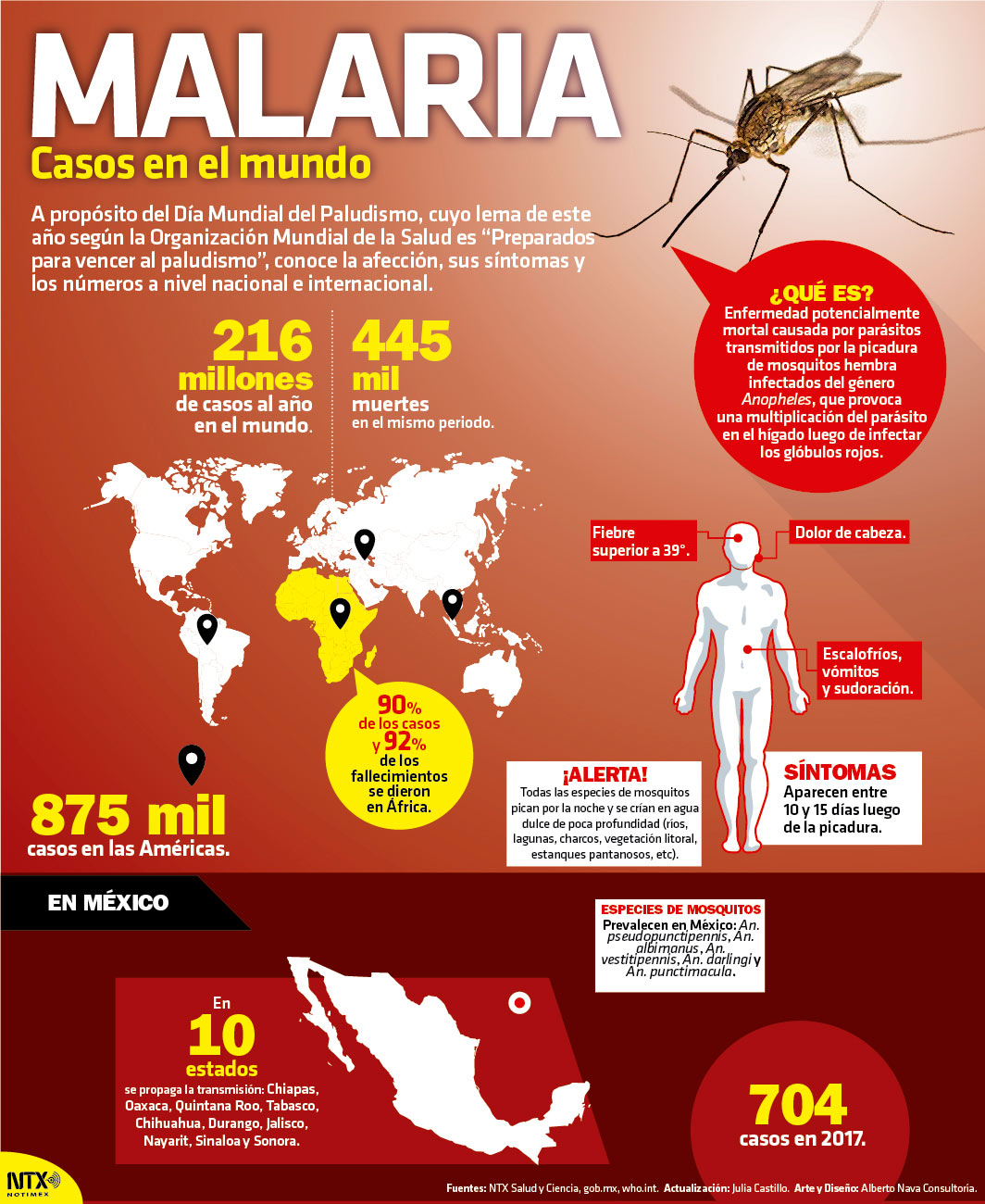 Malaria