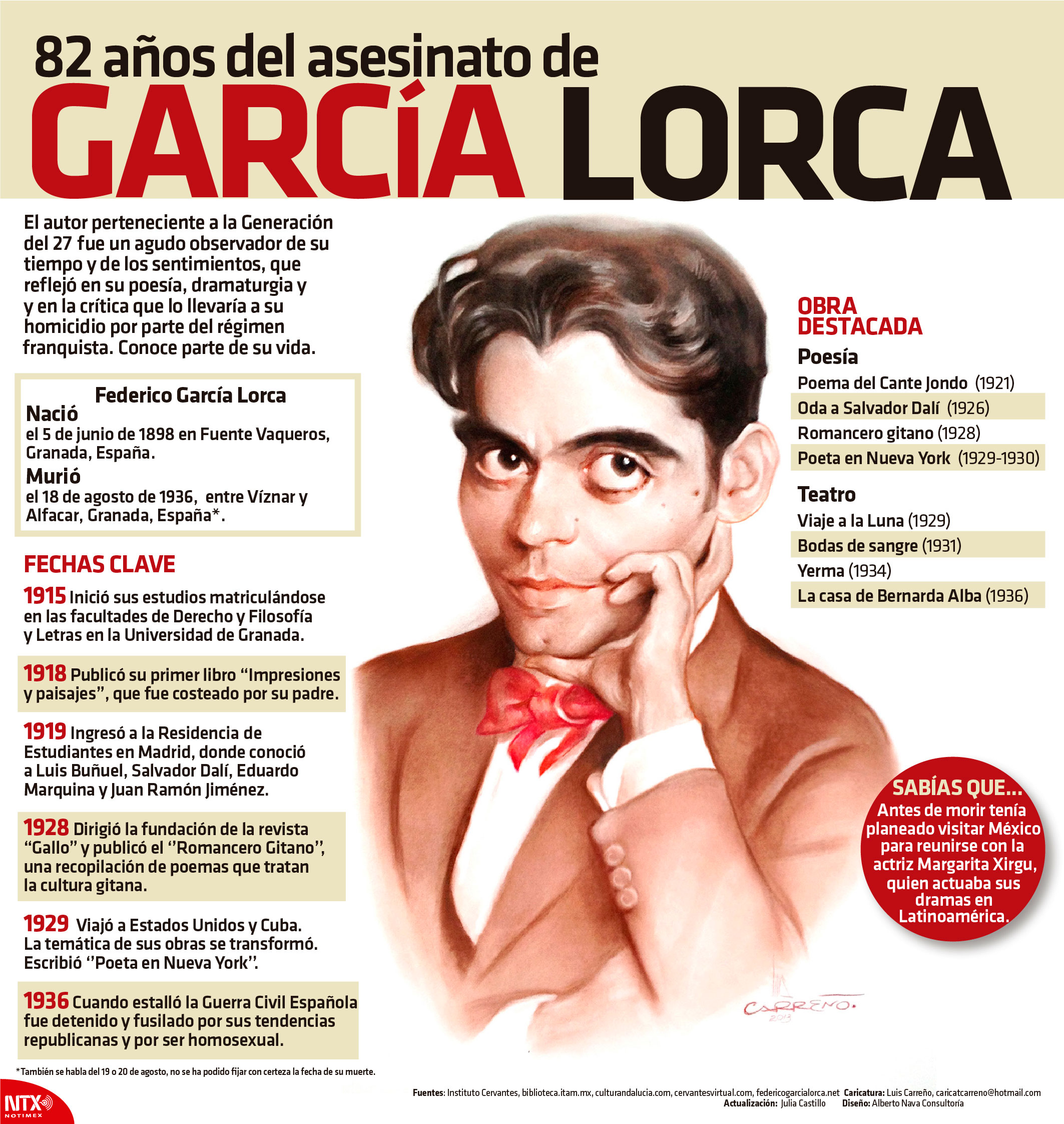 82 aos del asesinato de Garca Lorca