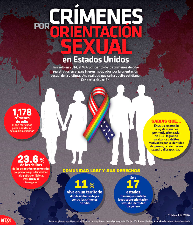 Crímenes Por Orientación Sexual En Estados Unidos 9855