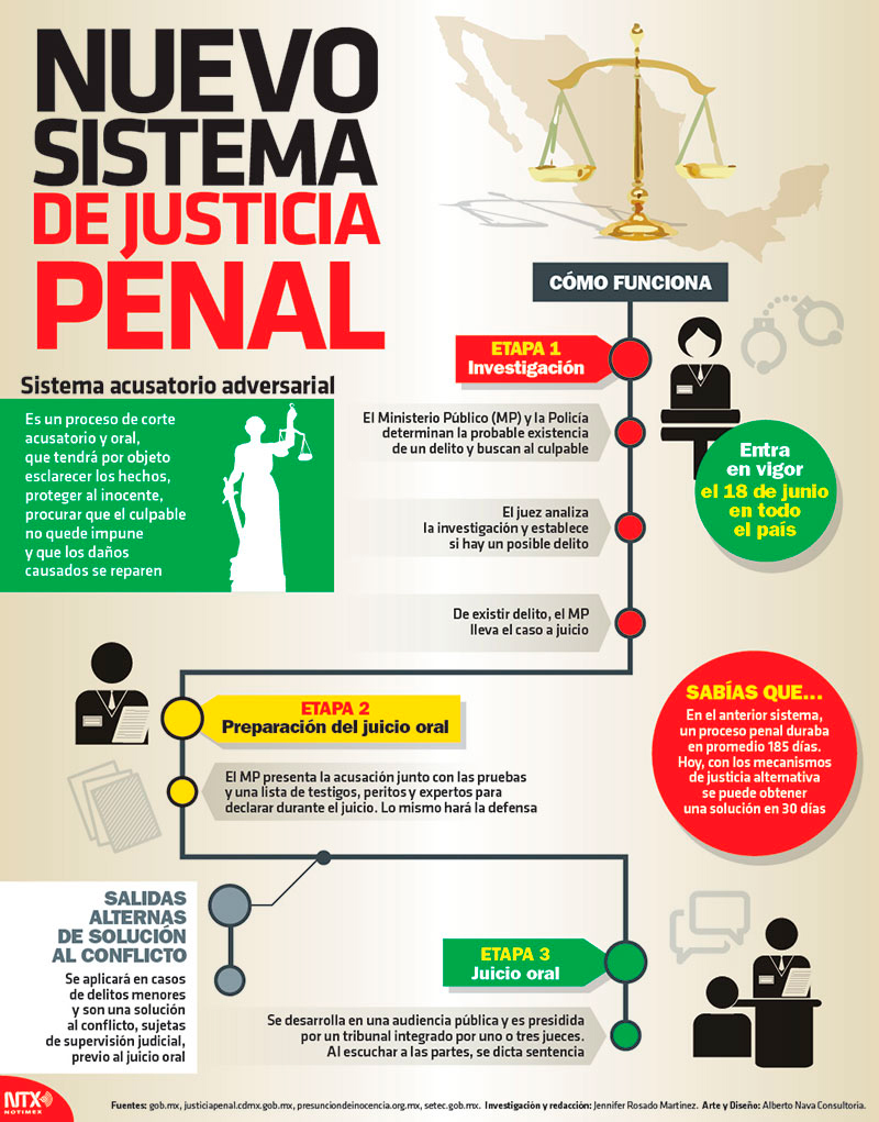 Etapas De Un Proceso Sistema De Justicia Penal 6560