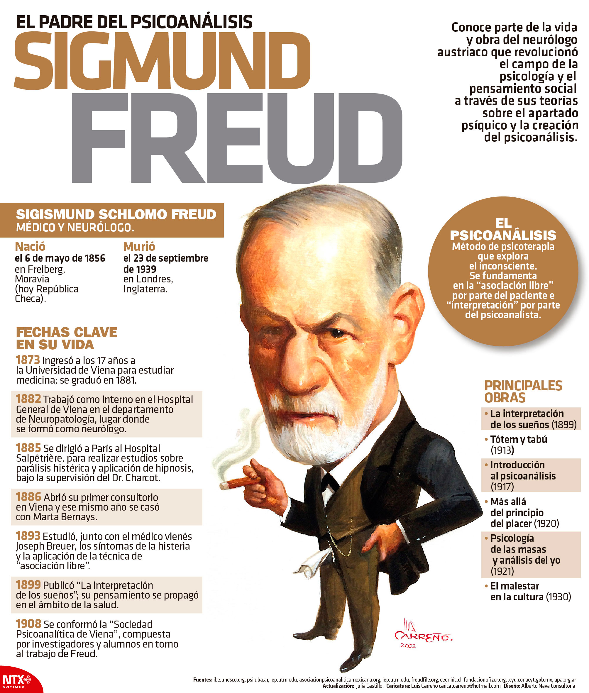 El padre del psicoanlisis Sigmund Freud